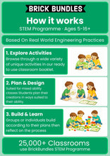 Load image into Gallery viewer, BrickBundles LEGO® STEM Education Kits For Schools